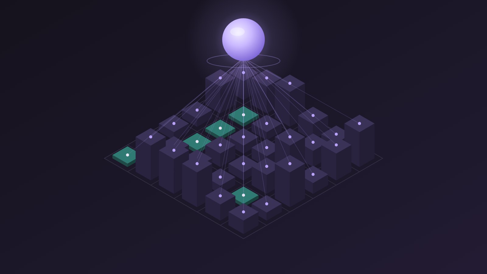 Illustration: an isometric city of dark blocks and green parks, with a thin line running from every rooftop up to a single glowing orb that hangs above the whole grid.