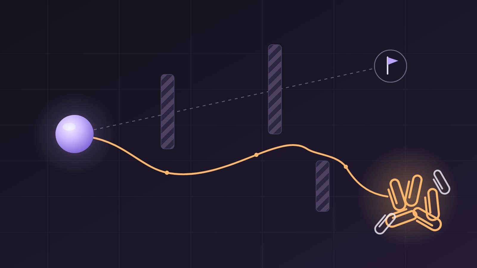 Illustration: a glowing orb on the left with a faint dashed line running straight to a flag in the upper right, while a solid orange path from the orb curves around three striped barriers and ends in a glowing heap of paperclips.