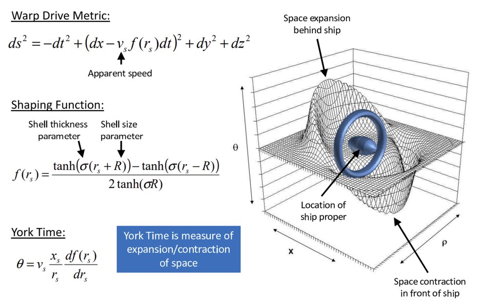 Three-dimensional plot of a warp bubble: a flat region in the middle with space sharply dipping on one side and rising on the other.